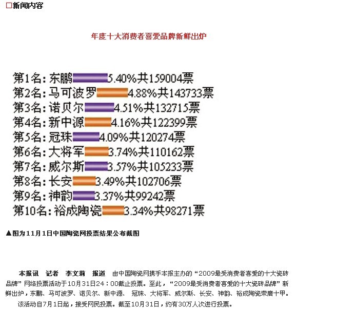 大將軍榮獲十大消費者喜愛品牌
(圖1)