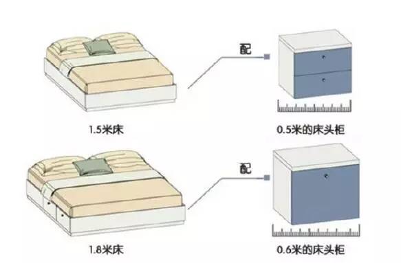 【大將軍陶瓷裝修攻略】溫馨、時尚、舒適，臥室裝修小格調
(圖3)