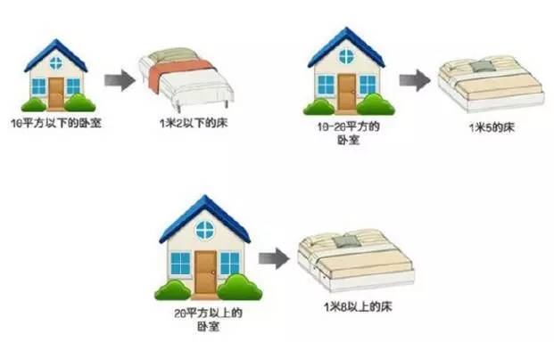 【大將軍陶瓷裝修攻略】溫馨、時尚、舒適，臥室裝修小格調
(圖1)